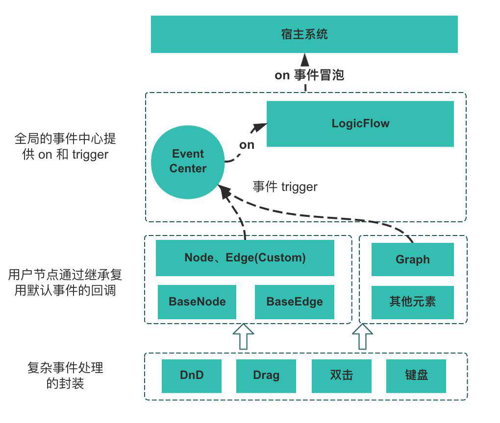 滴滴开源 LogicFlow：专注流程可视化的前端框架